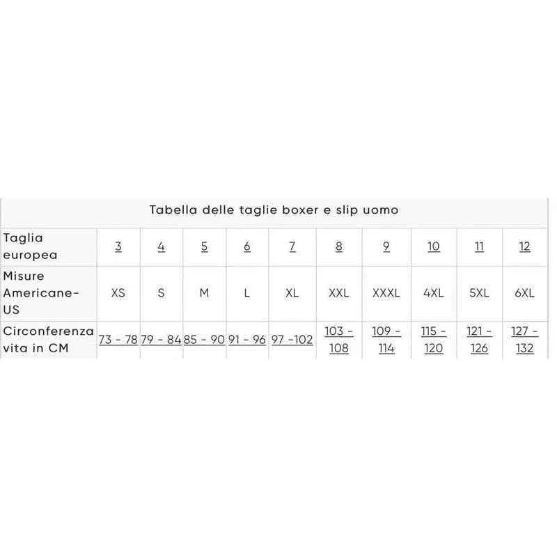 Confezione da 2 Slip Uomo Sloggi Basic Mini